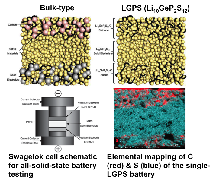 book organogels thermodynamics structure solvent role